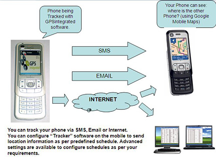 cell phone tracking service